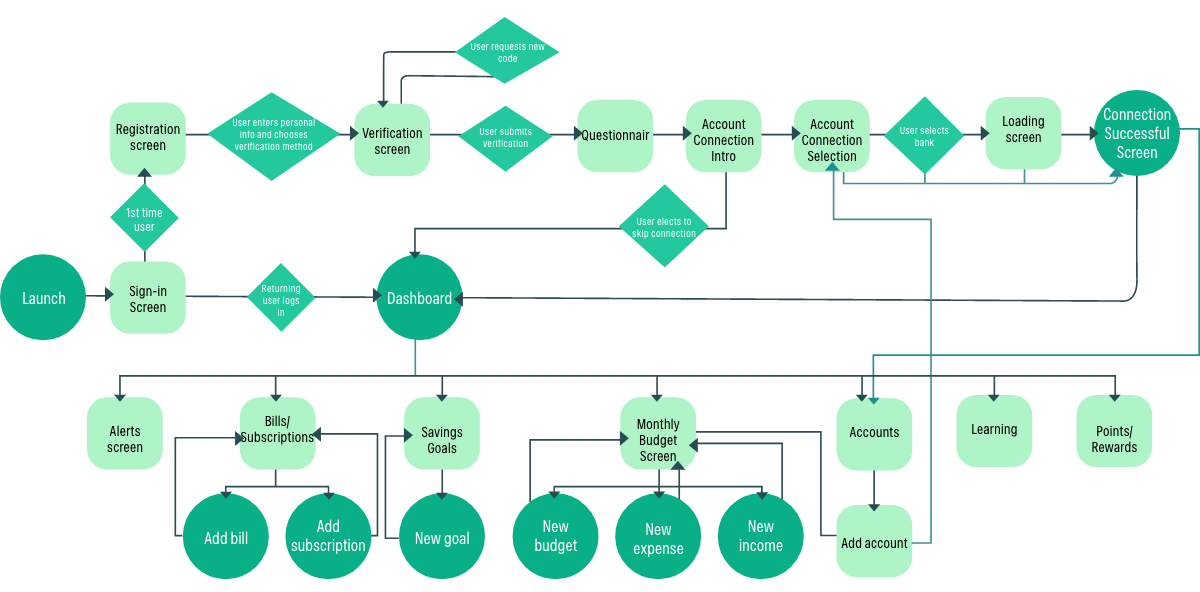 saavvy-ideation-image