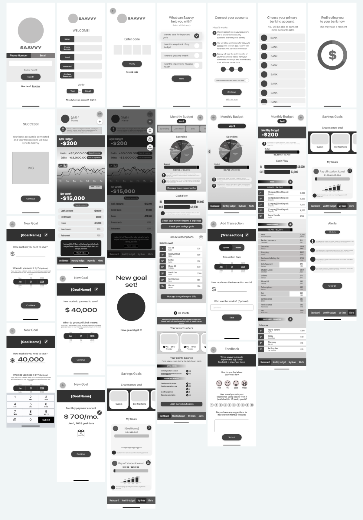 saavvy-wireframing-image