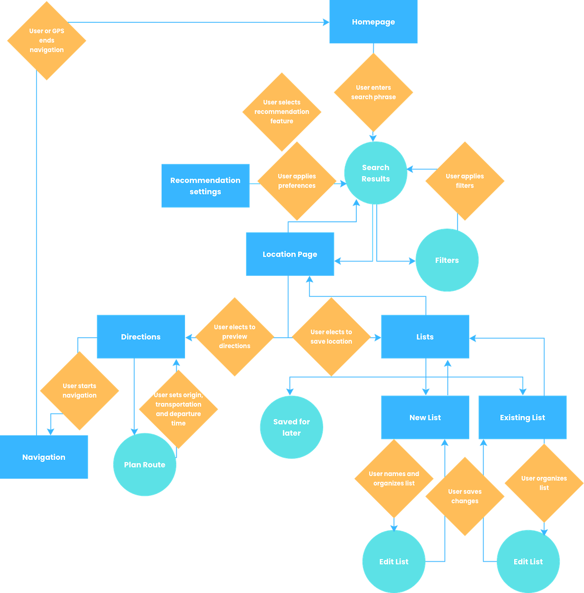 wagworld-ideation-image